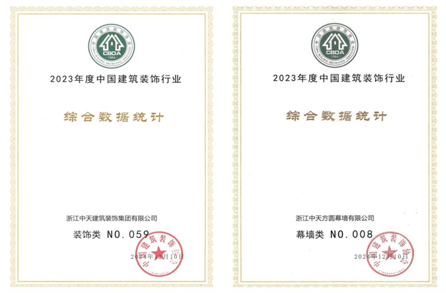 装饰集团位列2023年度中国建筑装饰企业百强59位、幕墙百强第8位